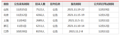 2022年省考公务员考试时间一览,公务员省考考试时间表2022年