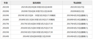 2022年省考公务员考试时间一览,公务员省考考试时间表2022年