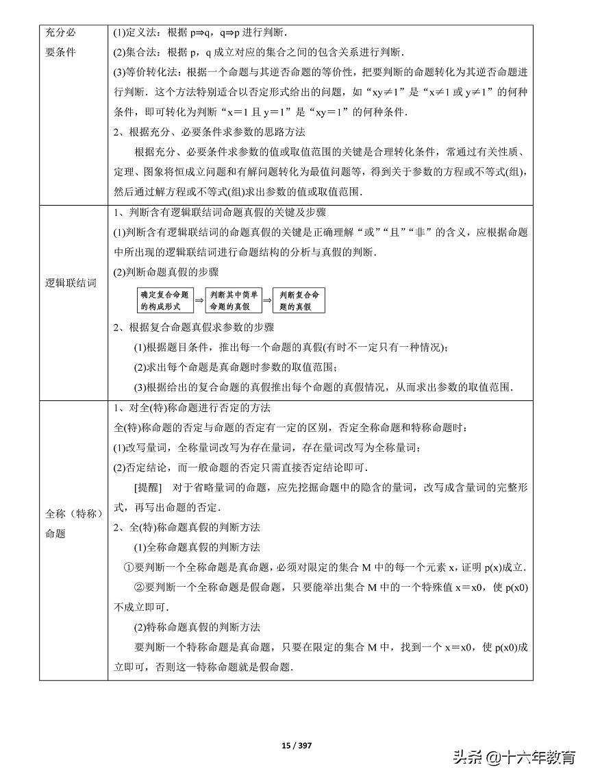 2022年高考总复习第2轮专题知识点集锦-数学395页,2021届高考精准备考原创模拟卷二数学