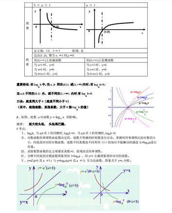 2022衡水中学高考数学知识点汇编清单超详细家长转给孩子,衡水中学高中数学资料