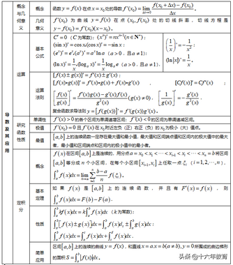 高中数学知识点汇编汇总版,高中数学知识点汇总的资料书