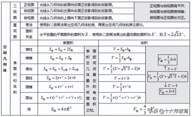 高中数学知识点汇编汇总版,高中数学知识点汇总的资料书