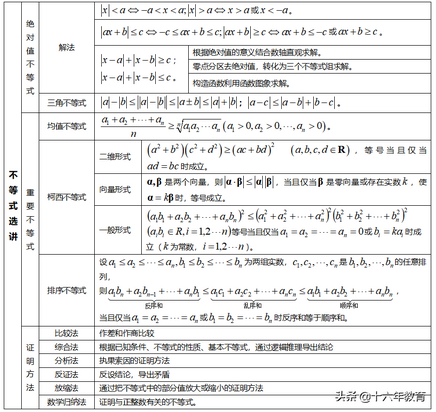 高中数学知识点汇编汇总版,高中数学知识点汇总的资料书