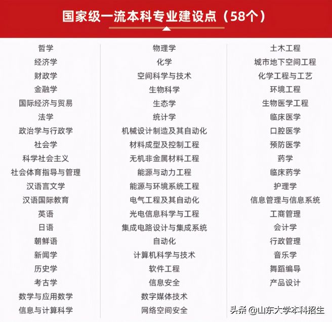 刚刚2021山东省高考分数线公布内附山东大学近三年录取分数,2021年山东高考各大学录取分数线一览表