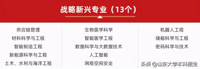 刚刚2021山东省高考分数线公布内附山东大学近三年录取分数,2021年山东高考各大学录取分数线一览表