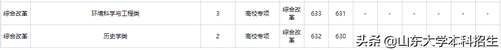 刚刚2021山东省高考分数线公布内附山东大学近三年录取分数,2021年山东高考各大学录取分数线一览表