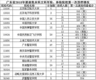 什么是高考提前批次？详细解读提前批家长和同学可以了解一下,高考什么叫提前批次