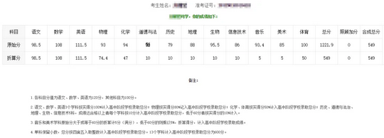 大理考生你有一份中考成绩查询指南请查收,云南省大理市中考成绩查询网