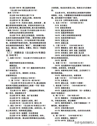 高考历史时间轴和大事年表,高考历史大事纪年表