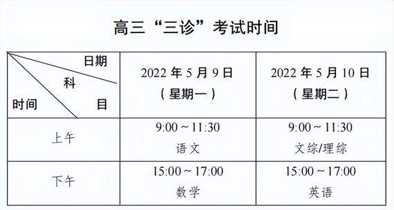 5月9日开考多少分能上一本线？成都三诊历年对比解析来袭,成都历年三诊分数线