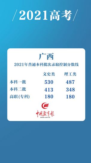 最全汇总全国31个省份公布2021年高考分数线,2021年全国各省高考分数线汇总