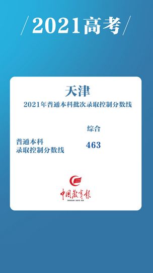 最全汇总全国31个省份公布2021年高考分数线,2021年全国各省高考分数线汇总