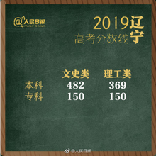 2019高考分数线查询2019年各省高考成绩查询入口网址汇总,2019年高考各省录取分数线查询汇总