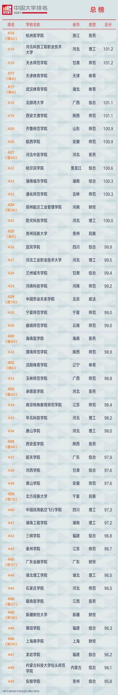 2021中国大学排行榜你的大学排第几名？附全部榜单,2021中国大学排行榜前十