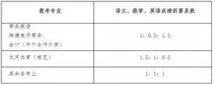 文化分低总分过线还能读大学吗？单招分数这些问题值得关注,文化课差几分过线有可能上本科吗