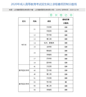 山东建筑大学济南直属函授站山东建筑大学成人高考怎么报名,山东建筑大学成人高考报名条件