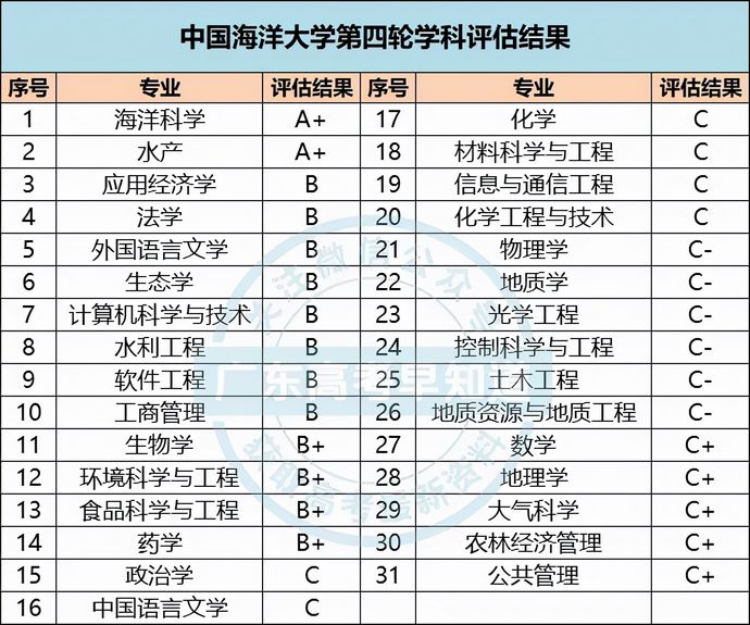 最新深大、广财等近30所院校2021年广东招生专业录取分公布,广东财经大学2021招生人数