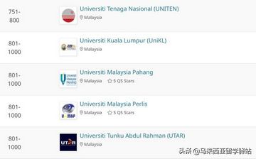2022年QS世界大学排名来了马来西亚留学院校排名精度分析,2021年qs世界大学排名马来西亚