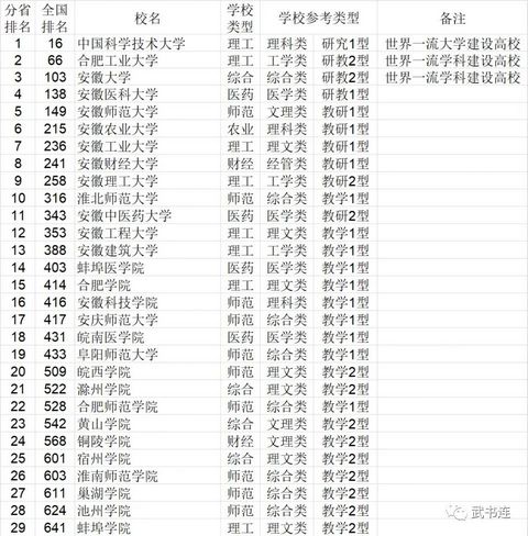 2021中国大学排行榜772所分省排名江苏大学38名,2021江苏全部167所大学排名