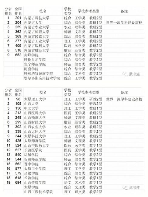 2021中国大学排行榜772所分省排名江苏大学38名,2021江苏全部167所大学排名