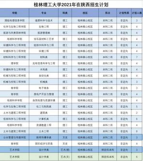 桂林理工大学2021年分省分专业本科招生计划,桂林理工大学2021年研究生招生专业目录