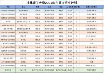 桂林理工大学2021年分省分专业本科招生计划,桂林理工大学2021年研究生招生专业目录