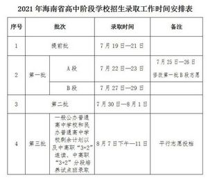 海南中考成绩明天上午公布19日将进入提前批录取阶段,海南中考提前批录取结果什么时候公布