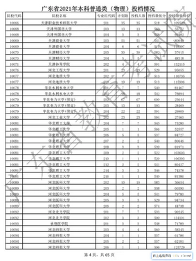 高中三年每个阶段考多少分才能上双一流？附31省市高考投档线,高三学生考多少分可以上一本呀