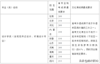 这9所对单科有限制的校考院校-美术高考培训班,美术单考的学校