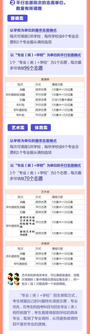 重磅河北省教育考试院专家解读新高考志愿填报+投档+录取……,河北省教育考试院阳光高考网