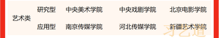 校友会2022一流专业排名公布中央美术学院位居艺术类大学第一,中央美术学院一流学科