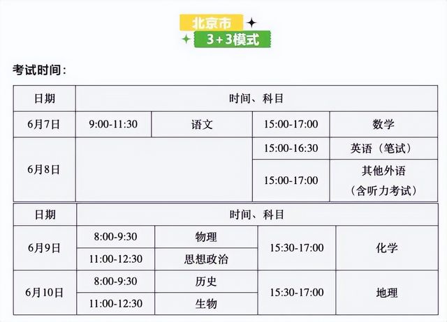 2022高考时间公布还是熟悉的配方新高考却略有变化,2022年高考时间确定