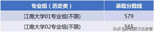 全国53所重点大学各省投档线汇总哪个省的考生大学难考？,各大学投档线排名