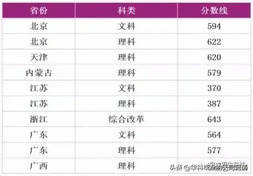 41所高校录取分数新鲜出炉,60所高校录取分数线