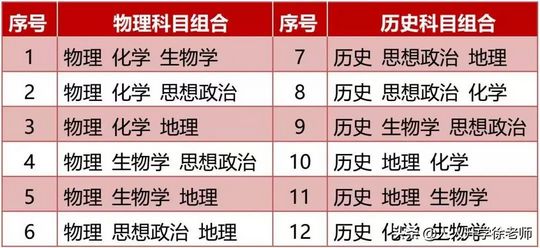 云南启动新高考改革2022年9月新高一学生面临选科,云南实行新高考