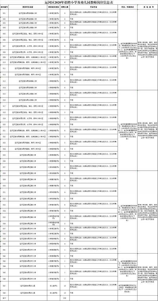 有编制河北最新教师招聘来了附岗位表快报名,有编制河北发布最新教师招聘岗位表