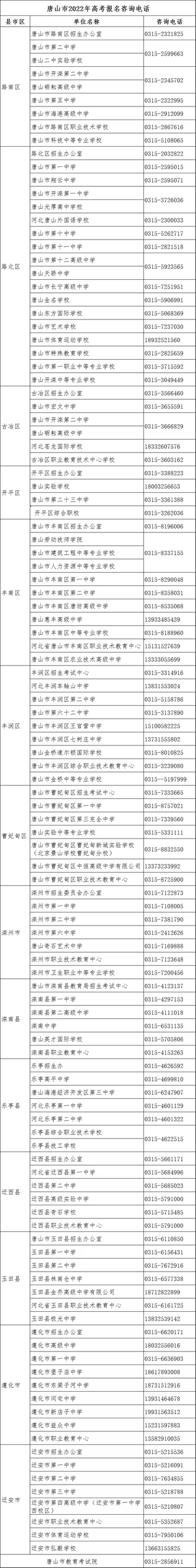 唐山考生14地高考咨询电话公布附2022年河北高考报名须知,河北唐山高考报名时间