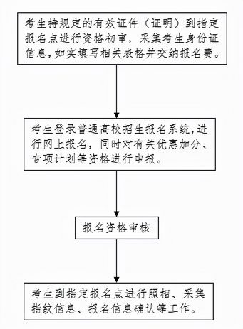 唐山考生14地高考咨询电话公布附2022年河北高考报名须知,河北唐山高考报名时间