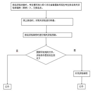 唐山考生14地高考咨询电话公布附2022年河北高考报名须知,河北唐山高考报名时间