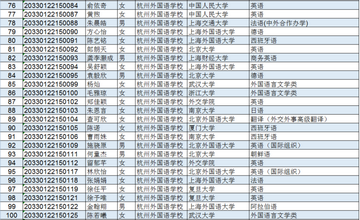 拟录取名单来了浙江138人获得全国重点大学保送资格,浙江大学保送生拟录取名单