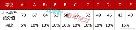 必读｜24个省市已开启新高考准高一如何选科最有利？,各省新高考选科