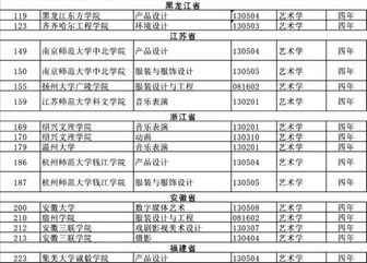 艺术生寒冬来临73个艺术专业将被撤销高考难度再升台阶,艺术生放弃艺术专业