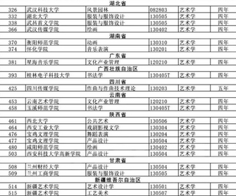 艺术生寒冬来临73个艺术专业将被撤销高考难度再升台阶,艺术生放弃艺术专业