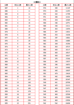 2014年山西省普通高考总分成绩一分一段统计表图,山西省2016年高考分数一分一段表