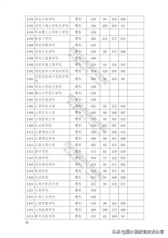 2021年普通高校在四川省本科二批招生投档分数线一览表,2021四川本科二批投档线公布