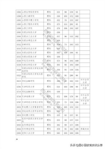 2021年普通高校在四川省本科二批招生投档分数线一览表,2021四川本科二批投档线公布