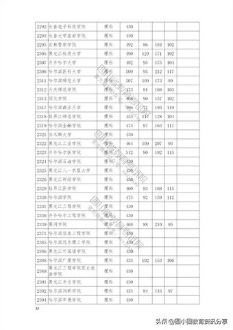 2021年普通高校在四川省本科二批招生投档分数线一览表,2021四川本科二批投档线公布