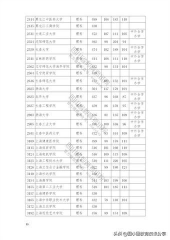 2021年普通高校在四川省本科二批招生投档分数线一览表,2021四川本科二批投档线公布