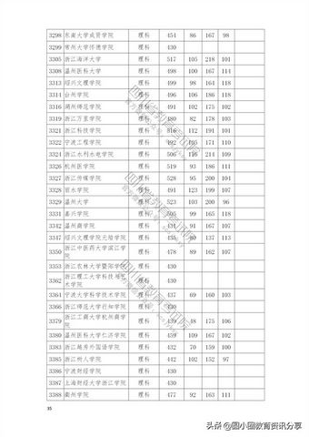 2021年普通高校在四川省本科二批招生投档分数线一览表,2021四川本科二批投档线公布