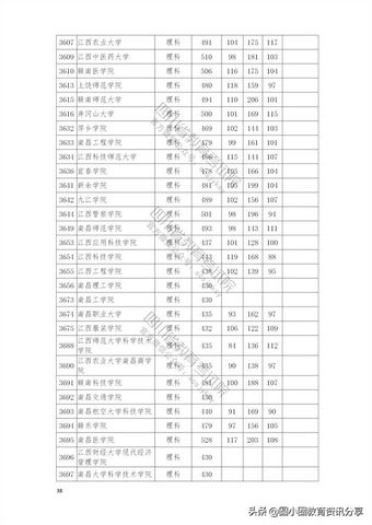 2021年普通高校在四川省本科二批招生投档分数线一览表,2021四川本科二批投档线公布